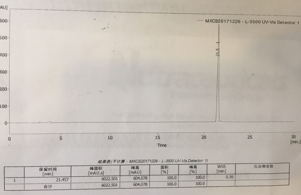 luteolin HPLC graph