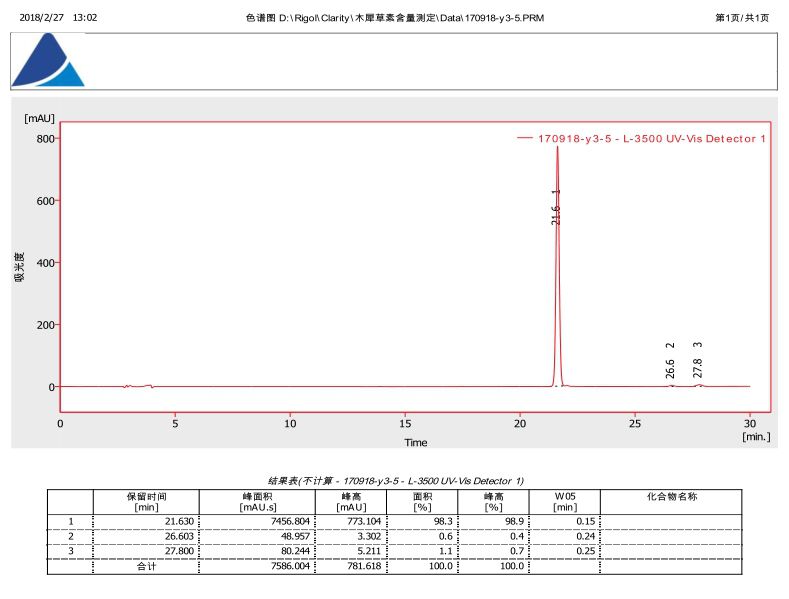 luteolin HPLC graph