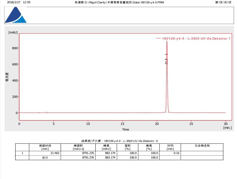 luteolin HPLC graph