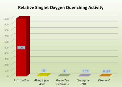 World’s Strongest Natural Antioxidant World’s Strongest Natural Antioxidant
