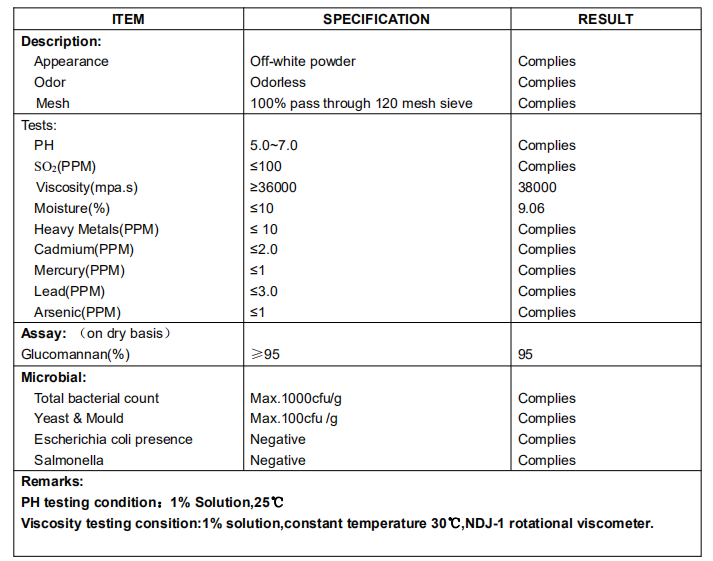 Konjac Glucomannan data sheet