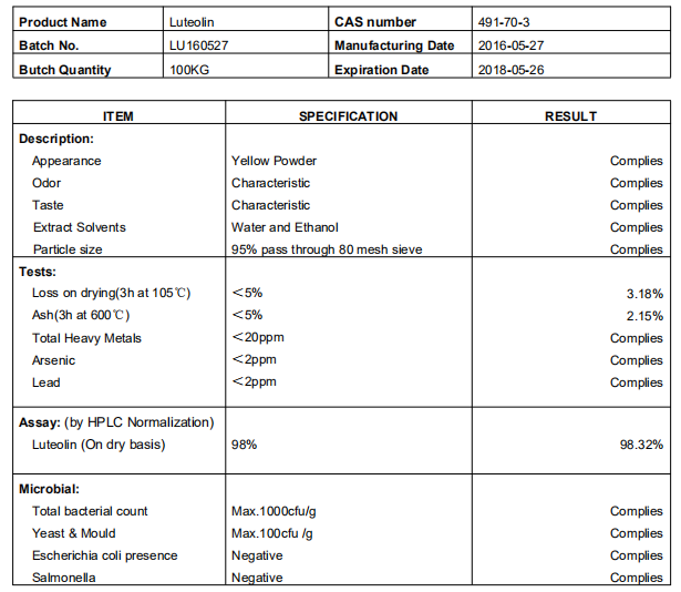 Luteolin techinical data sheet