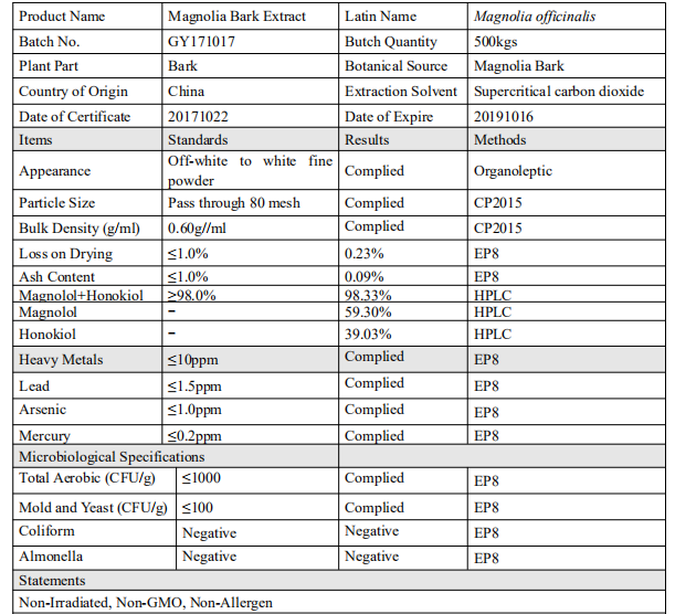 Magnolia Bark Extract