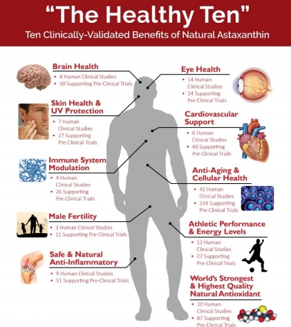 Natural Astaxanthin Health Benefits—The Healthy Ten Natural Astaxanthin Health Benefits—The Healthy Ten