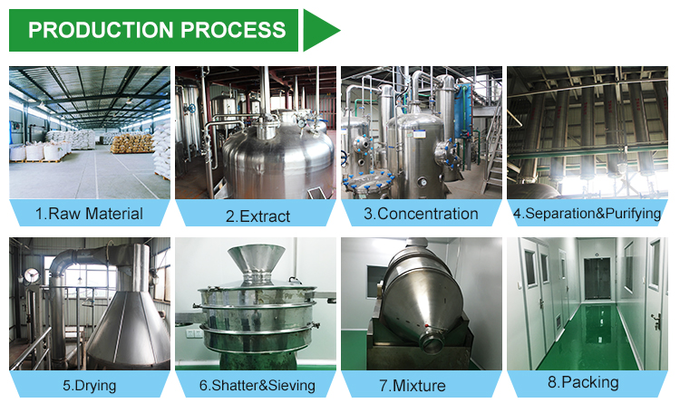 Producttion process