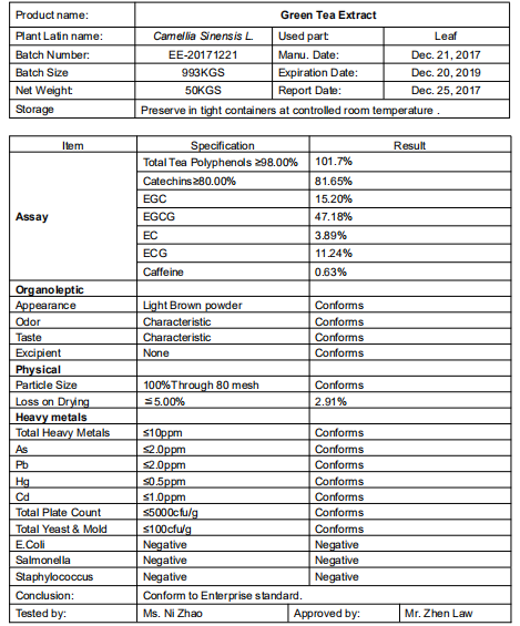 Green Tea Extract Technical Data Sheet