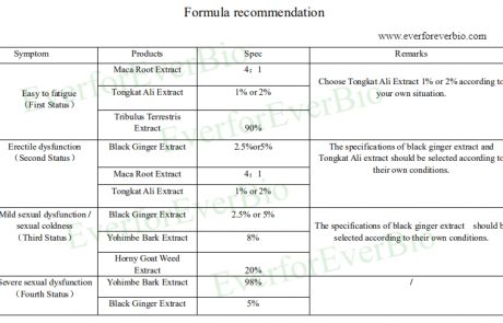 Sex Function Formula Recommendation