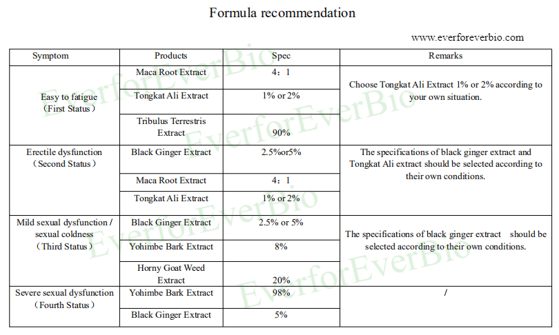 Sex Function Formula Recommendation