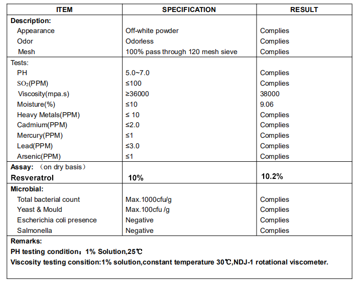 Water Soluble Resveratrol COA Konjac Glucomannan data sheet