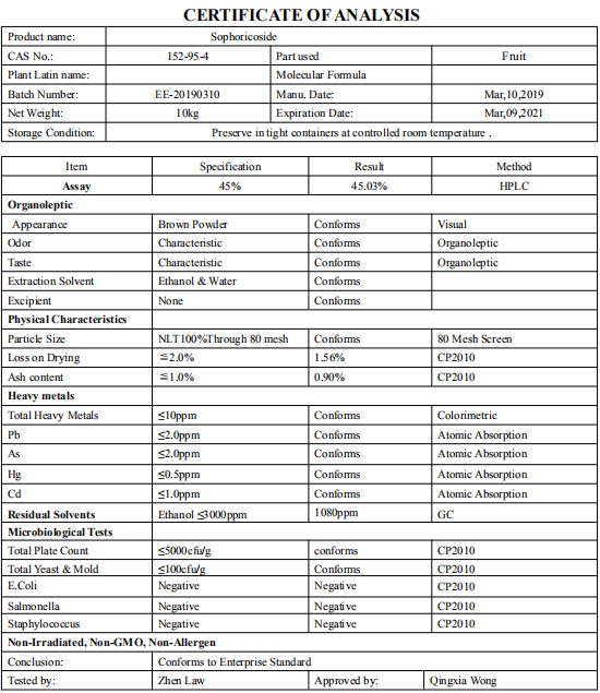 Sophoricoside COA Konjac Glucomannan data sheet